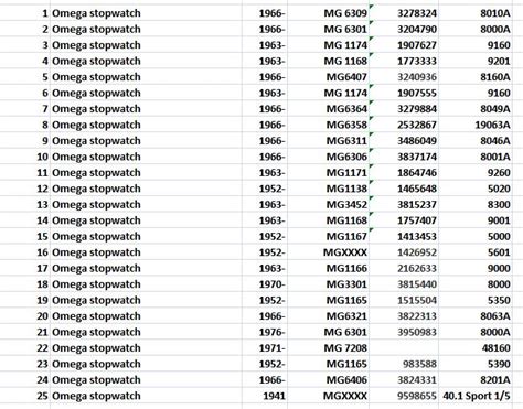 omega pocket watch serial number lookup